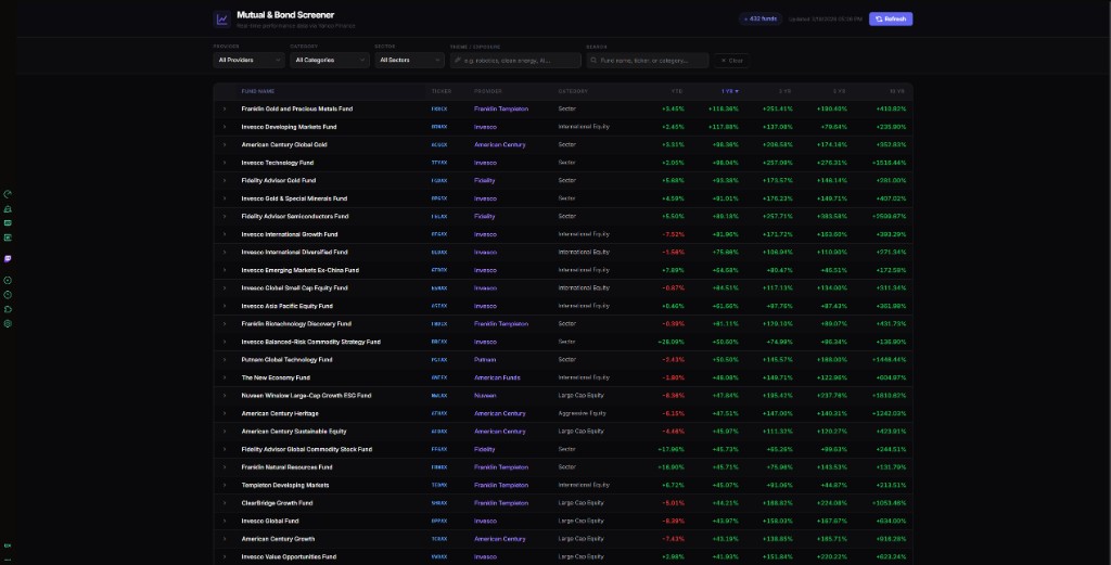 Quant Flow mutual fund and bond screener web app